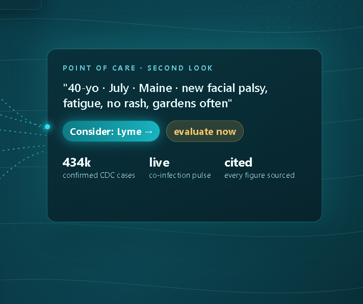 Sentinel — point-of-care second look